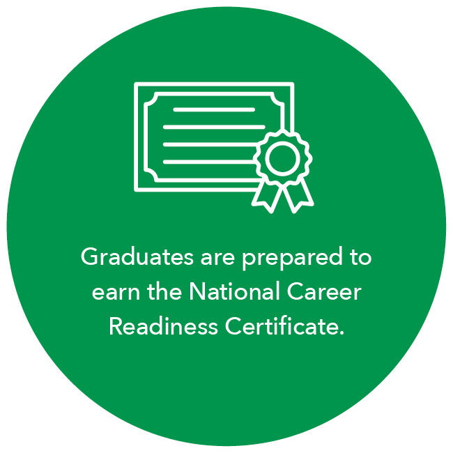 Graduates are prepared to earn the National Career Readiness Certificate.